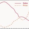 Keeping Tobacco Product Prices High in Your Community price-policy-20150805 Cropped (1)